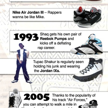 evolution de la sneakers avec le culture hip-hop